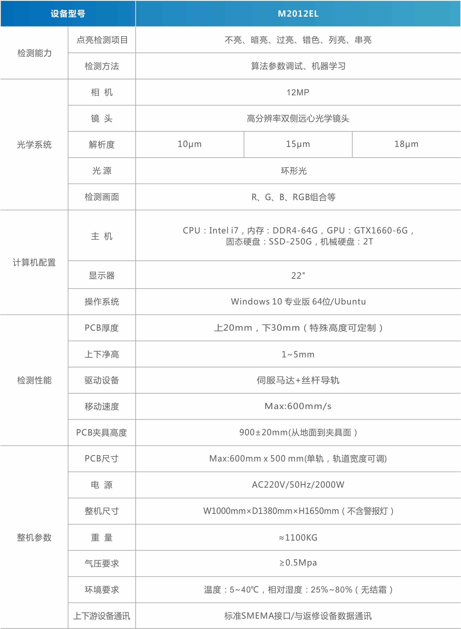 MiniMicro LED点亮检测设备（直显）.jpg