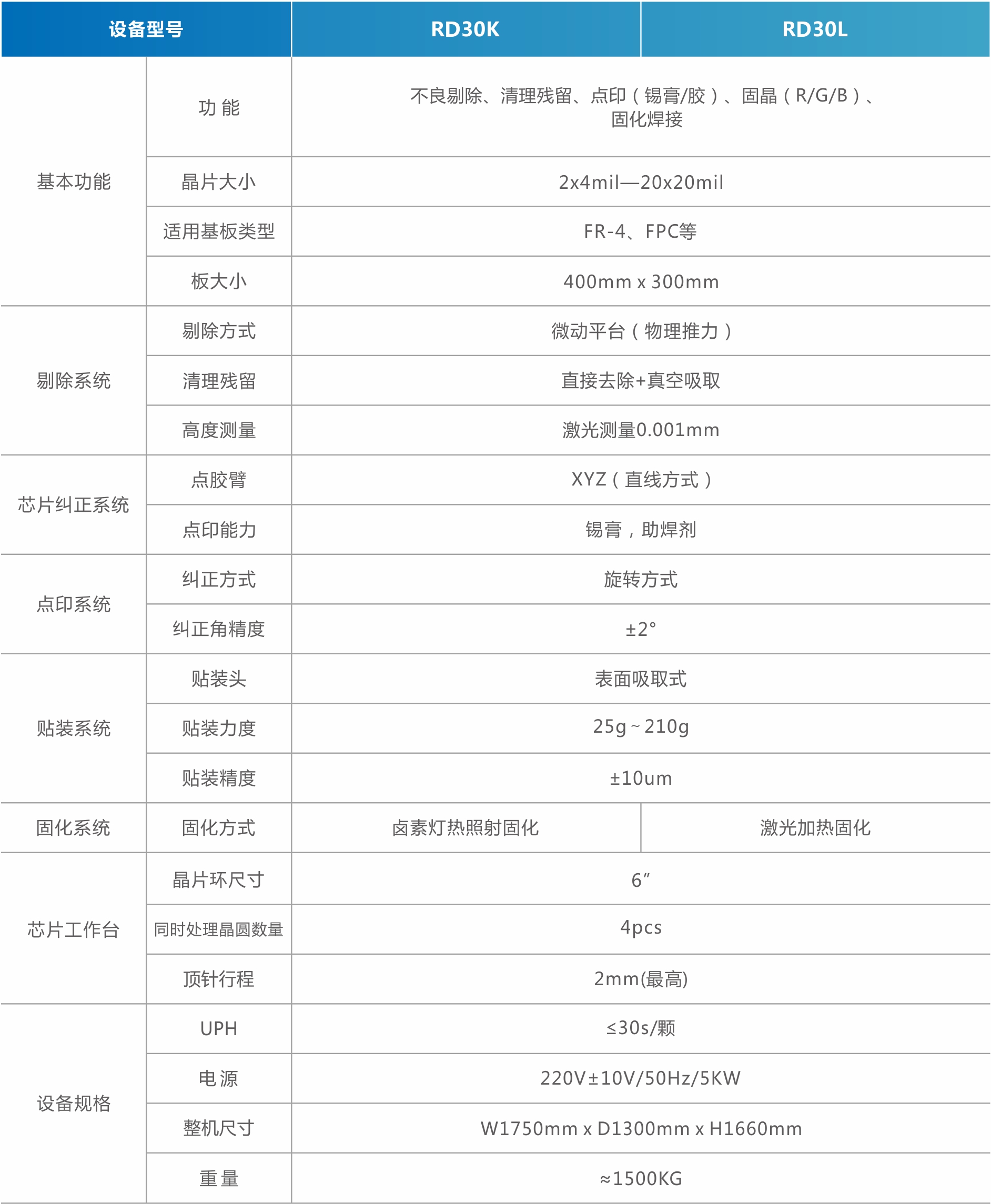 MiniMicro LED返修设备（直显）.jpg